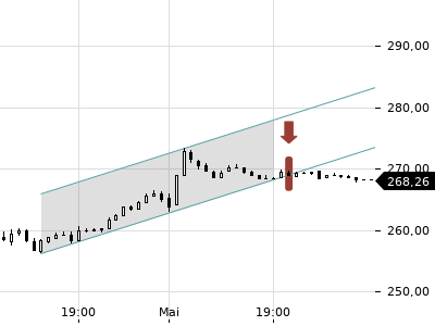Trendradar