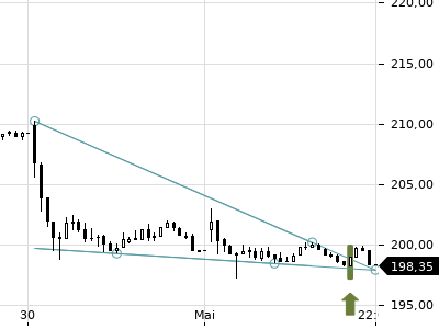Trendradar