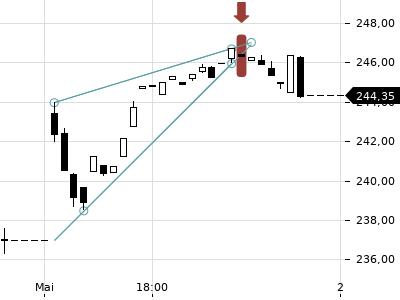 Trendradar