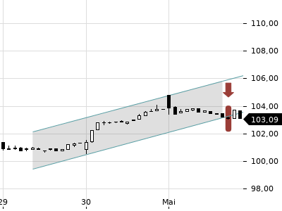 Trendradar