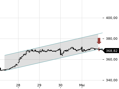 Trendradar