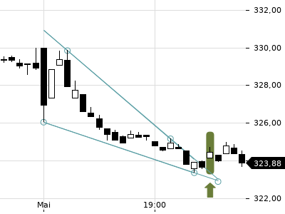 Trendradar