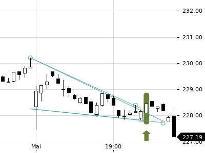 Trendradar