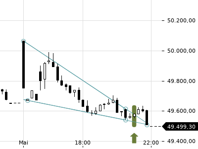 Trendradar