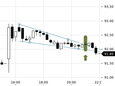 Trendradar