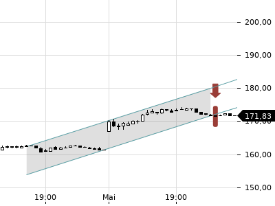 Trendradar