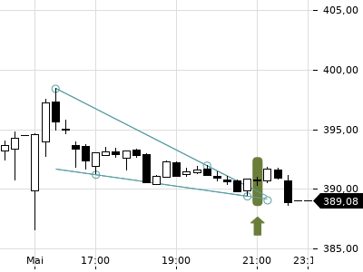 Trendradar