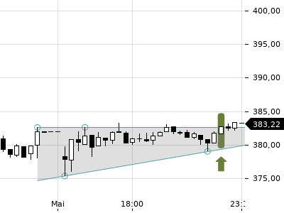 Trendradar