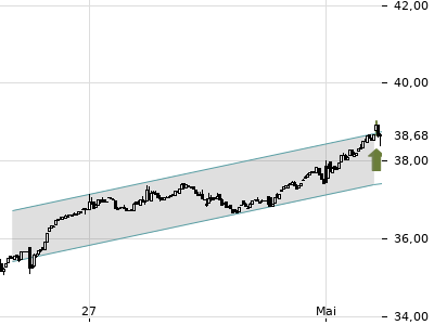 Trendradar