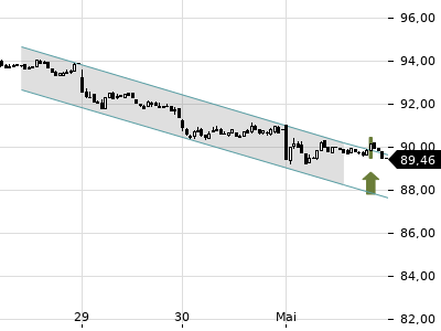 Trendradar