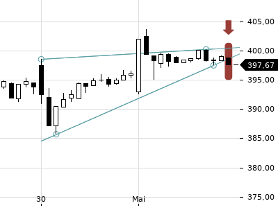 Trendradar