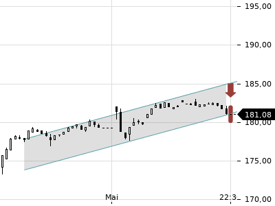 Trendradar