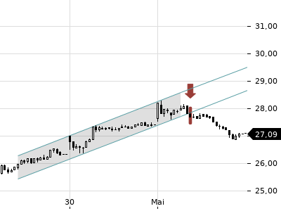 Trendradar