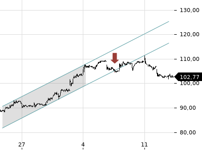 Trendradar