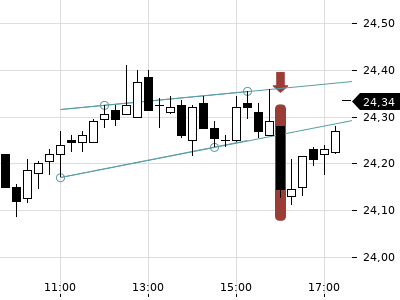 Trendradar
