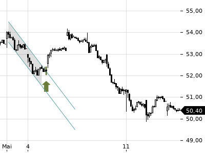 Trendradar
