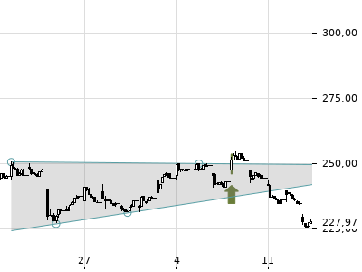 Trendradar
