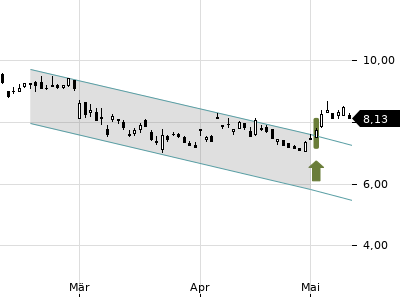 Trendradar