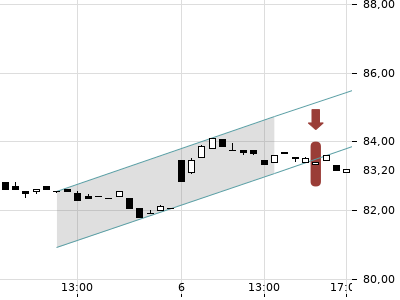 Trendradar