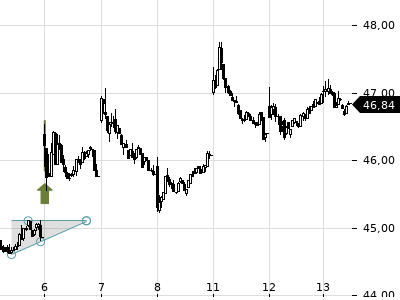 Trendradar
