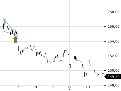 Trendradar