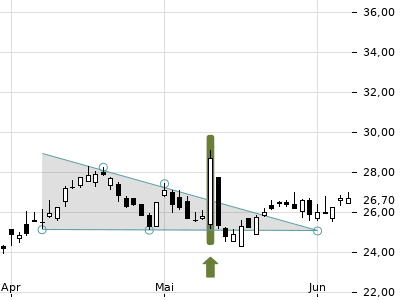 Trendradar