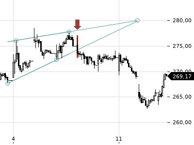 Trendradar
