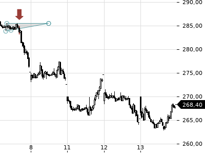 Trendradar