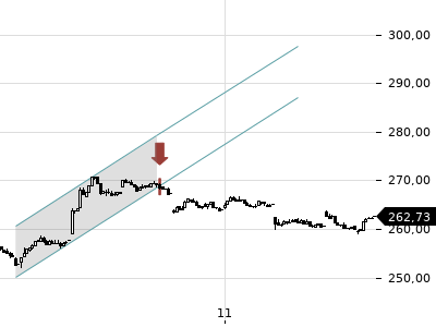 Trendradar