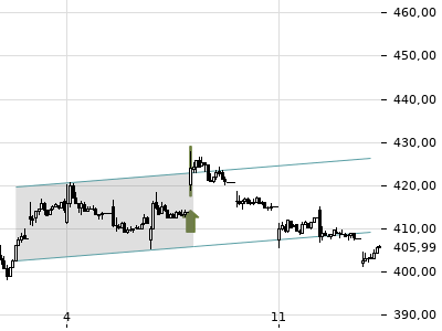 Trendradar