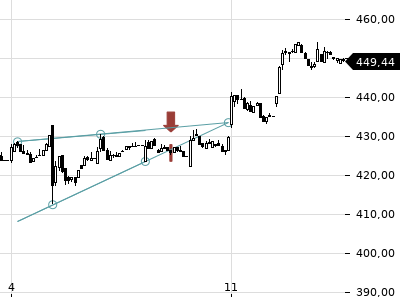 Trendradar