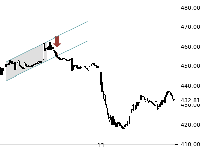 Trendradar