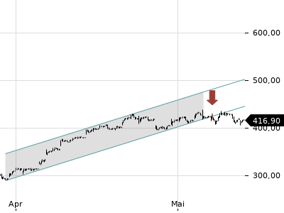 Trendradar