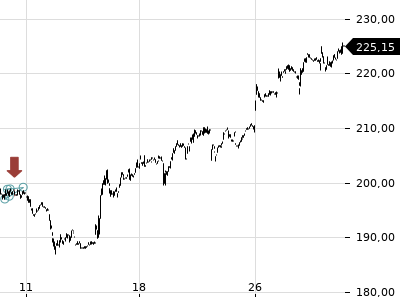 Trendradar