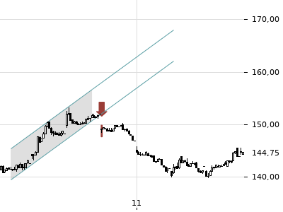 Trendradar