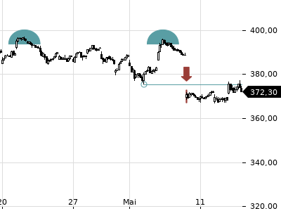 Trendradar