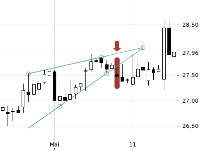 Trendradar