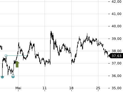 Trendradar