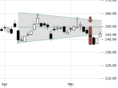 Trendradar