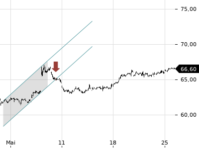 Trendradar