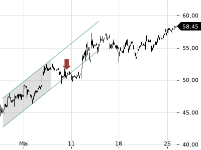 Trendradar