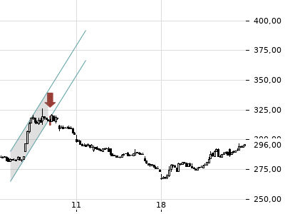 Trendradar