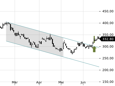 Trendradar