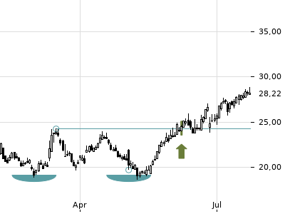 Trendradar
