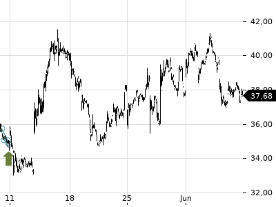 Trendradar
