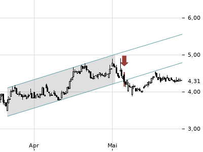 Trendradar
