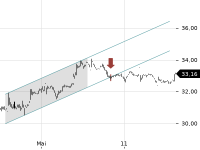 Trendradar