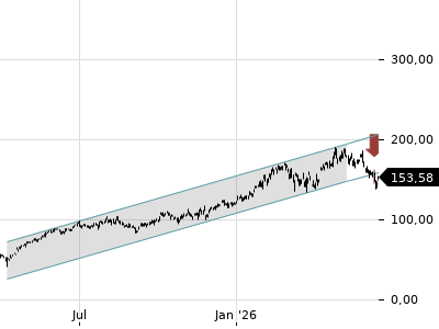 Trendradar