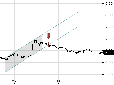Trendradar