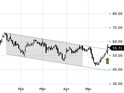 Trendradar